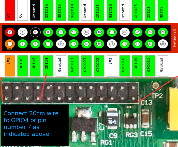 GPIO4