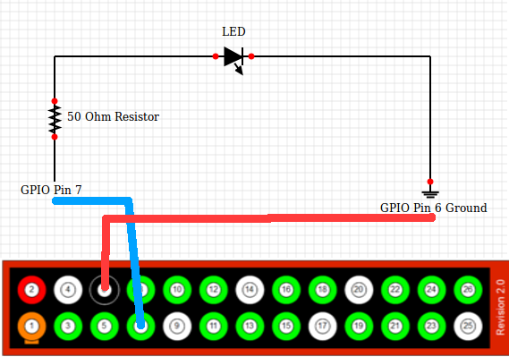 LED